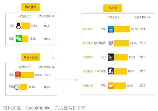 對(duì)話Soul App創(chuàng)始人：微信之外，機(jī)遇何在