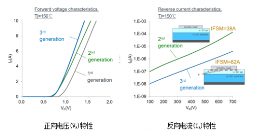 5G基建催生龐大電源需求,且看羅姆的應(yīng)對之策