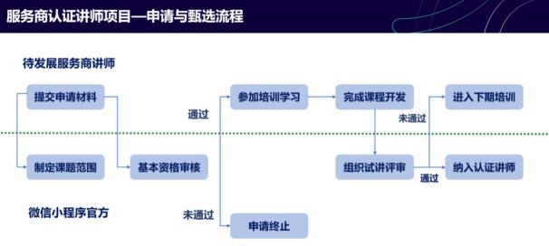 「上線了」再獲騰訊認(rèn)可，榮膺首批微信小程序服務(wù)商認(rèn)證講師