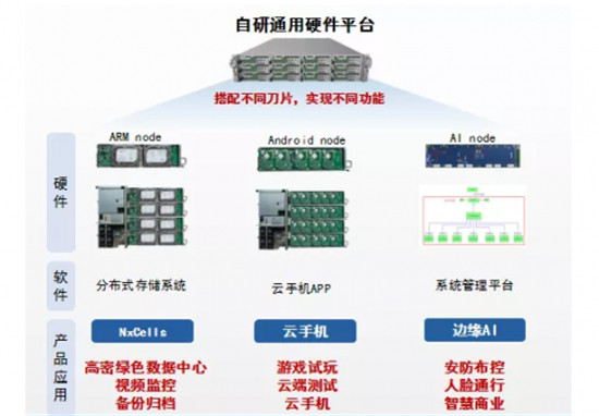 vClusters在美國CES展示品牌成果，創(chuàng)新力受國際認可