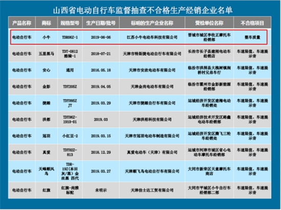 為什么小牛電動(dòng)成立6年后才拿到電摩生產(chǎn)資質(zhì)？