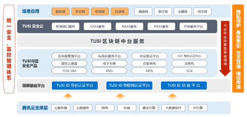 騰訊TUSI區(qū)塊鏈榮獲“2019最具價值聯(lián)盟鏈”稱號，助力智慧城市建設(shè)