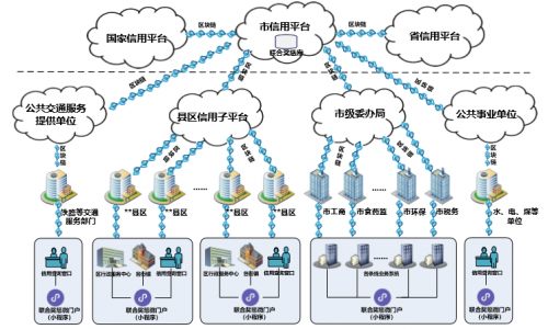 騰訊TUSI區(qū)塊鏈榮獲“2019最具價值聯(lián)盟鏈”稱號，助力智慧城市建設(shè)