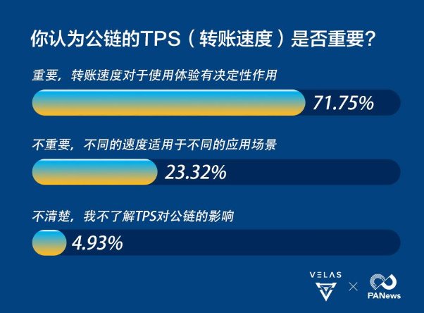 數(shù)據(jù)告訴你，區(qū)塊鏈公鏈的破局利器竟是AI算法