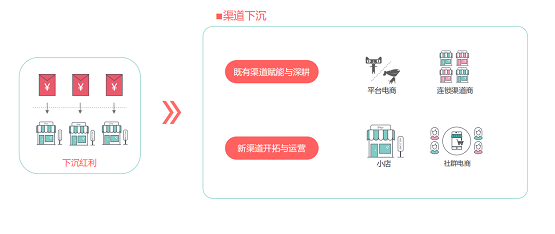 用戶增長訓(xùn)練營亮點回顧：企業(yè)如何實現(xiàn)全域營銷，引領(lǐng)增長？