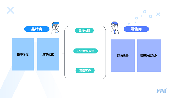 用戶增長訓(xùn)練營亮點回顧：企業(yè)如何實現(xiàn)全域營銷，引領(lǐng)增長？