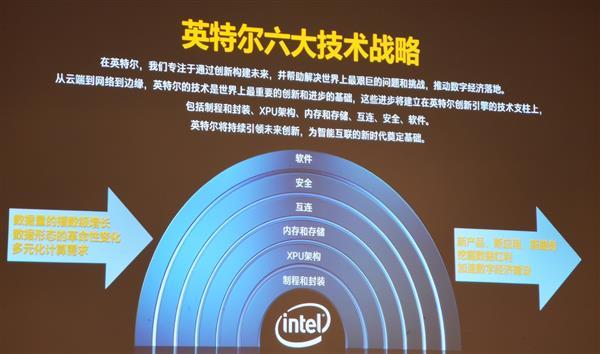 10nm處理器雙響炮 Intel六大技術(shù)支柱2020年爆發(fā)