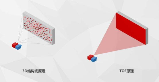 讓機(jī)器理解三維世界，「商湯科技」暢想人工智能3D視覺(jué)技術(shù)的未來(lái)