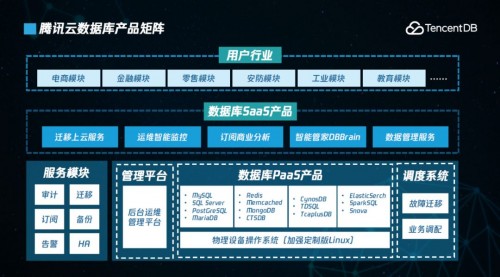 2019，騰訊云數(shù)據(jù)庫的突破與增長