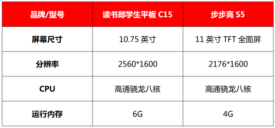 讀書郎VS步步高，學(xué)習(xí)機新品哪家強？