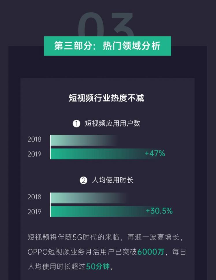 《2019年OPPO開放平臺(tái)年度總結(jié)》正式發(fā)布，助力開發(fā)者挖掘新增