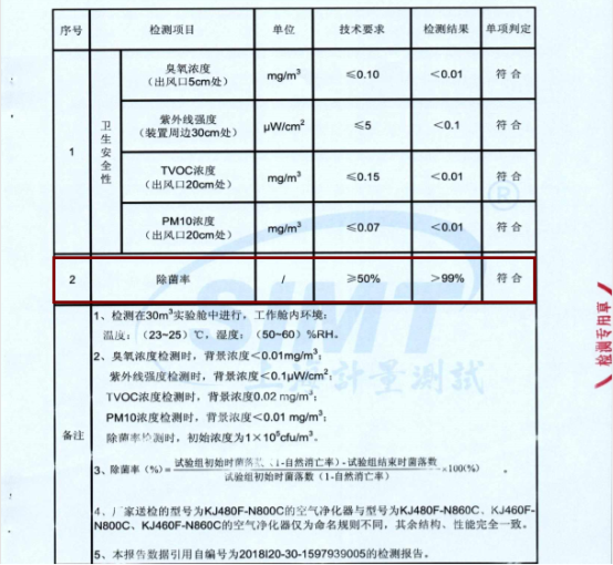 流感病毒爆發(fā) 海爾空氣凈化器助你遠(yuǎn)離病毒