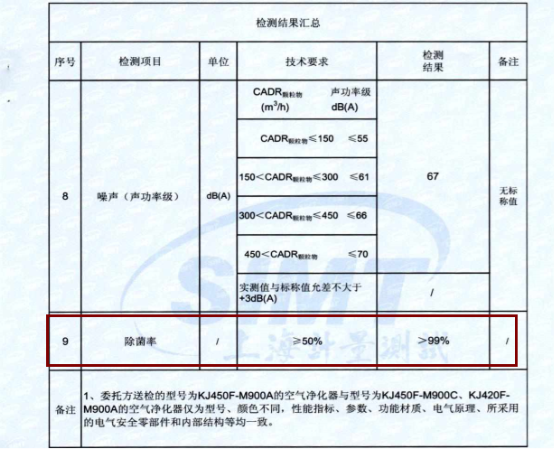 流感病毒爆發(fā) 海爾空氣凈化器助你遠(yuǎn)離病毒