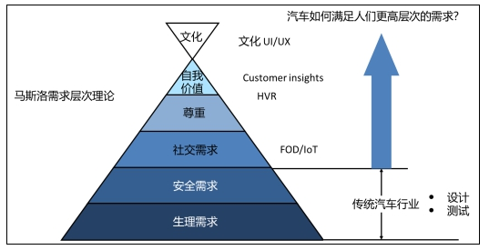 專訪同濟大學雙聘教授馬鈞：如何打造“性感”的汽車？