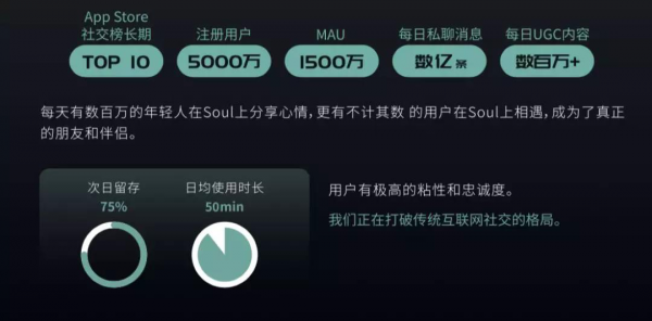 Z世代社交新元年，Soul App如何用「靈魂匹配」抓住年輕人？