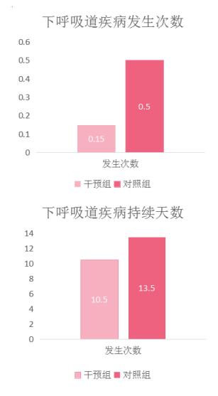 Bluebell寶樂貝兒乳鐵蛋白，為寶寶建立“如鐵”般堅固保護(hù)