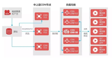 金山云：揭秘央視春晚直播背后的技術(shù)硬實(shí)力