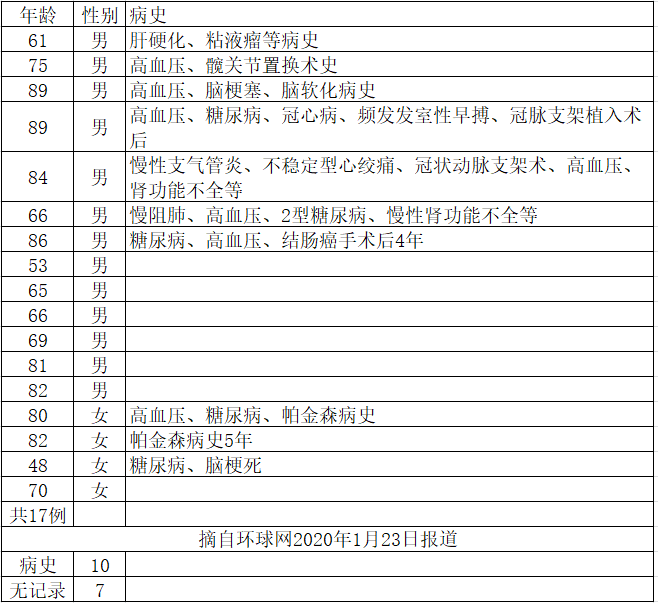 用加濕器可以預(yù)防新型冠狀病毒嗎？