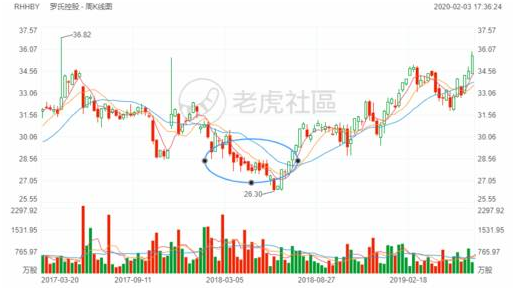 老虎證券：從“丙肝”到肺炎，“神藥”之王吉利德能帶來多少驚喜