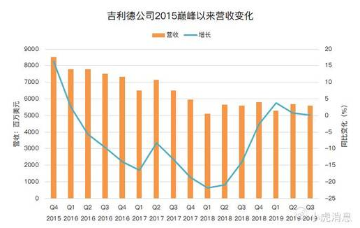 老虎證券：從“丙肝”到肺炎，“神藥”之王吉利德能帶來多少驚喜