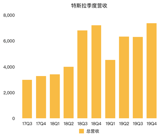 老虎證券：特斯拉股價(jià)突破800美元大關(guān) 增長(zhǎng)故事還能否延續(xù)