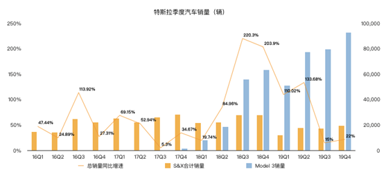 老虎證券：特斯拉股價(jià)突破800美元大關(guān) 增長(zhǎng)故事還能否延續(xù)