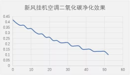 海信新風(fēng)空調(diào)M100，為全家人的健康添一份保障