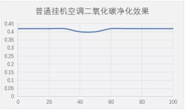 海信新風(fēng)空調(diào)M100，為全家人的健康添一份保障