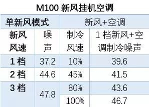 海信新風(fēng)空調(diào)M100，為全家人的健康添一份保障