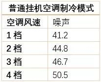 海信新風(fēng)空調(diào)M100，為全家人的健康添一份保障