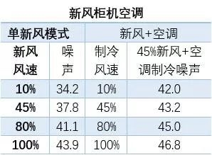 海信新風(fēng)空調(diào)M100，為全家人的健康添一份保障