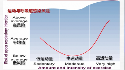 抗擊新冠病毒沒有特效藥，提升免疫力才是防御法寶！