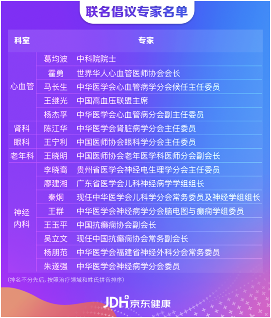 復診續(xù)方、送藥上門  京東大藥房攜手藥企全力保障疫情期間慢病患者用藥