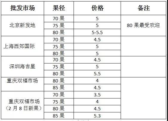 點(diǎn)籌農(nóng)業(yè)大數(shù)據(jù) 