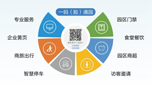 朗新科技旗下邦道科技研發(fā)“園區(qū)通” 助力安全復(fù)工！