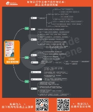 獲得場景視頻：疫情之下，線下教育機(jī)構(gòu)如何快速轉(zhuǎn)型線上？