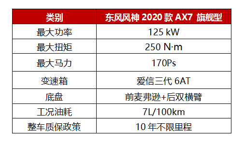 品質(zhì)至上就是2020款A(yù)X7的底氣！