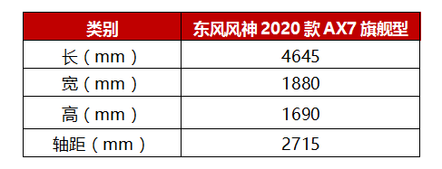 品質(zhì)至上就是2020款A(yù)X7的底氣！