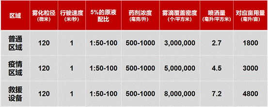 極飛 R80 無(wú)人車首次“服役”，與無(wú)人機(jī)空地配合全面消殺！