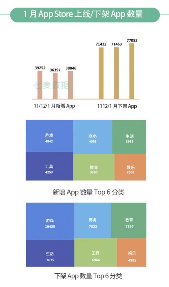 七麥研究院發(fā)布：2020年1月App Store推廣行情總結(jié)報告