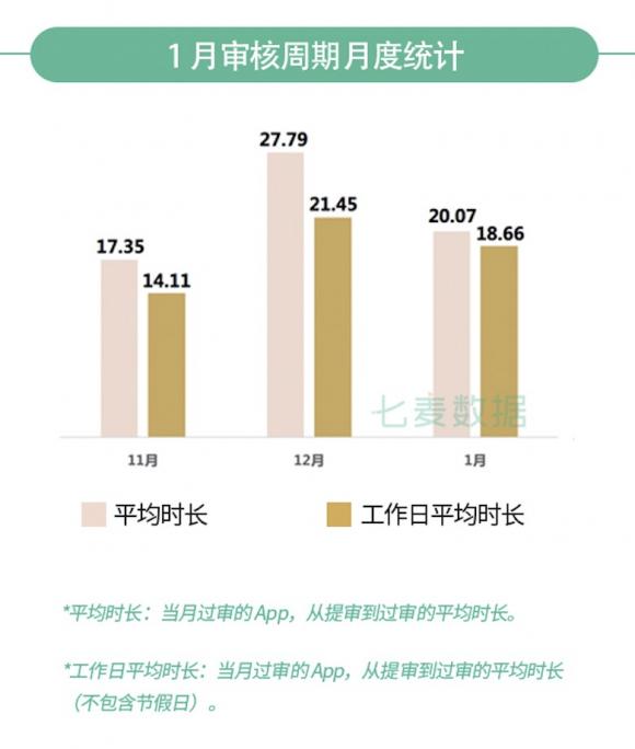 七麥研究院發(fā)布：2020年1月App Store推廣行情總結(jié)報告