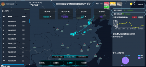 科技防疫 世紀(jì)高通上線疫情防治管理數(shù)據(jù)分析平臺(tái)