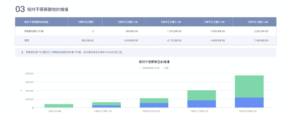 疫情期間，易參給中小企業(yè)的 5 條「降本增效」建議