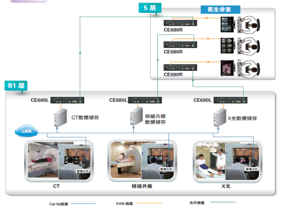 抗擊疫情 向光而行，ATEN宏正解決方案助力數(shù)字化醫(yī)療