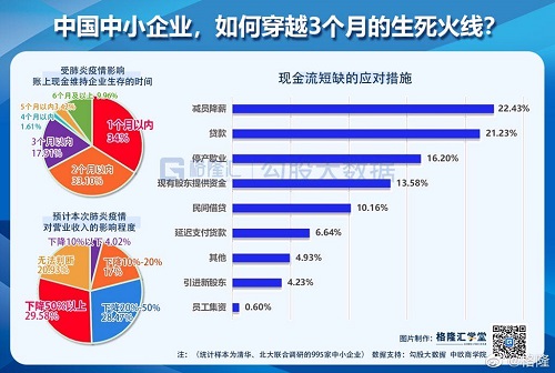 金融領(lǐng)域彰顯科技力量 疫情之下催收得力