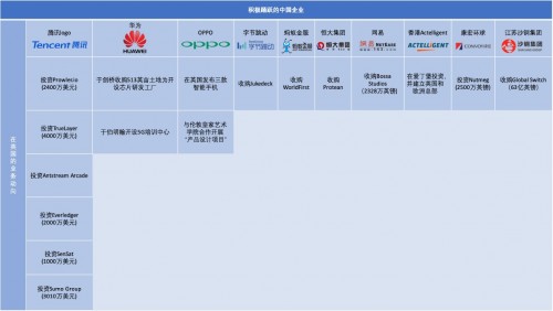 歐洲科技領(lǐng)域2019融資創(chuàng)紀(jì)錄 中國領(lǐng)跑全球技術(shù)經(jīng)濟(jì)