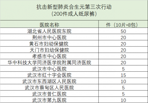 合生元多次捐助馳援湖北抗擊疫情