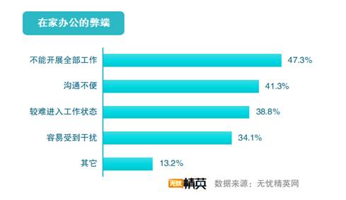 超六成人已復工 多數人工作受影響