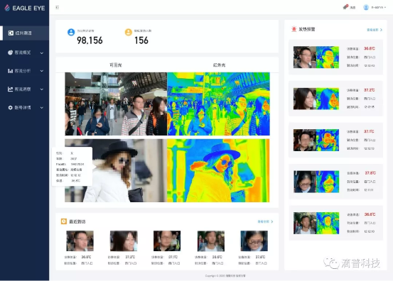 滴普科技基于DEEPEXI數(shù)字中臺(tái)快速推出人群體溫智能檢測(cè)系統(tǒng)