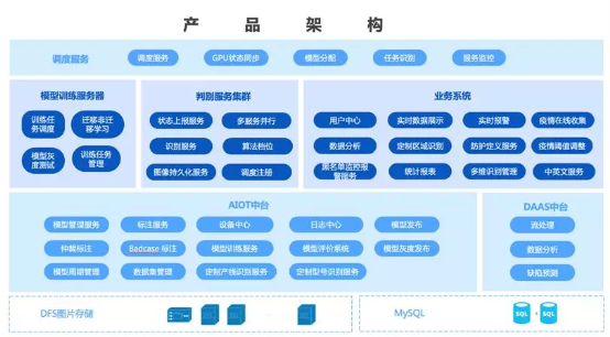 滴普科技基于DEEPEXI數(shù)字中臺(tái)快速推出人群體溫智能檢測(cè)系統(tǒng)